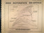 Bird reference Drawings - Mohrhardt – January 1, 1985